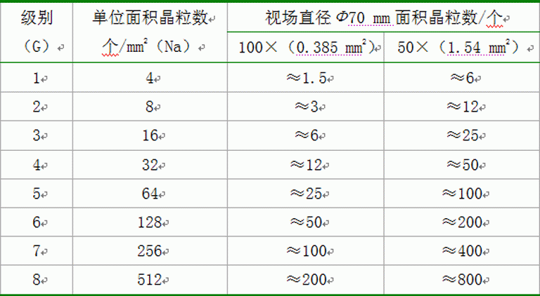 jbt794642017铸造铝合金金相第4部分铸造铝铜合金晶粒度行业标准已于