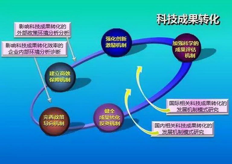 现今社会:铸造科技成果转化的难题及对策