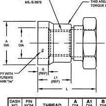 采购航空零部件（高温合金，国产替代件）