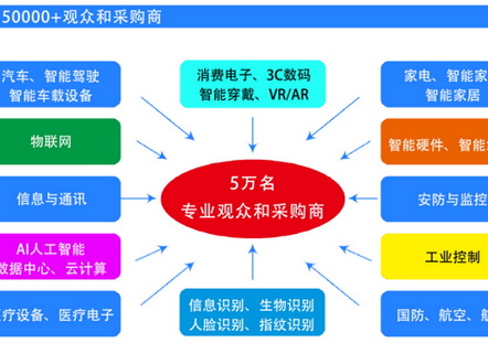 2025第六届深圳国际芯片、模组与应用方案展览会