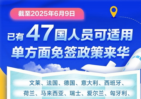 中国单方面免签“朋友圈”增至47国