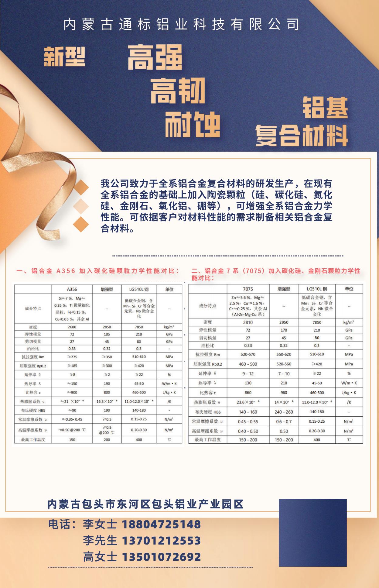 新型高强、高韧、耐蚀铝基复合材料 Logo